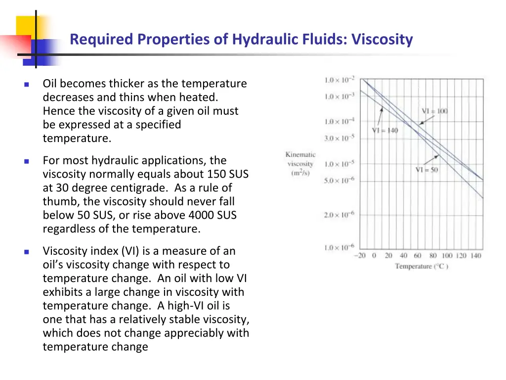 required properties of hydraulic fluids viscosity 9