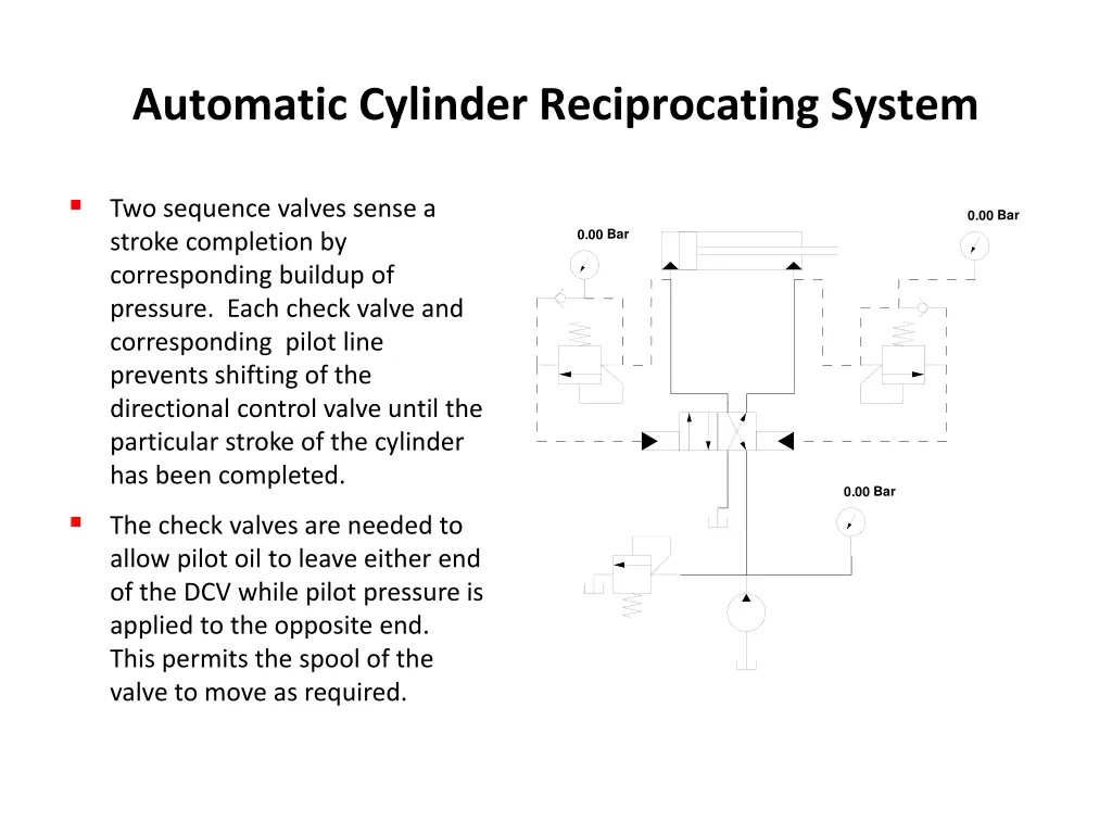 automatic cylinder reciprocating system