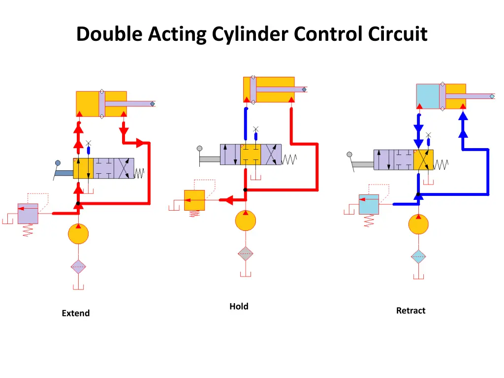 double acting cylinder control circuit 1