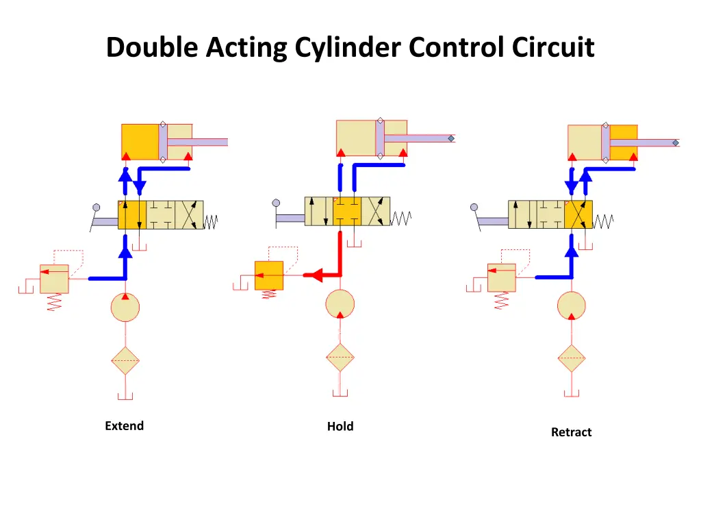 double acting cylinder control circuit