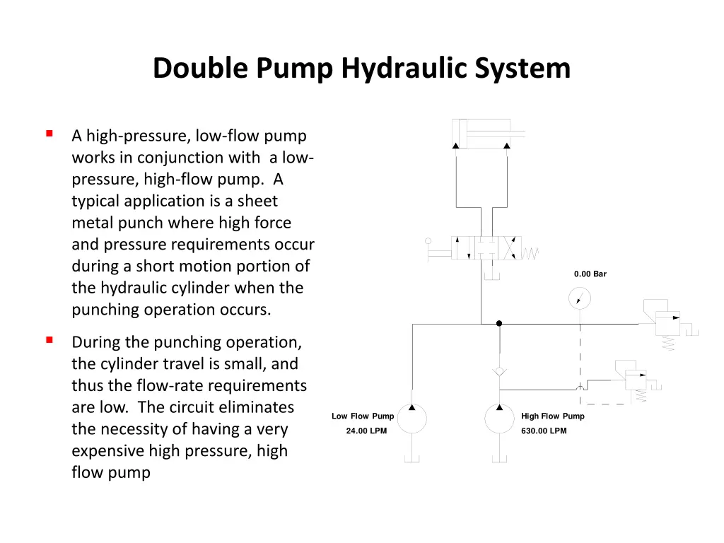 double pump hydraulic system 1