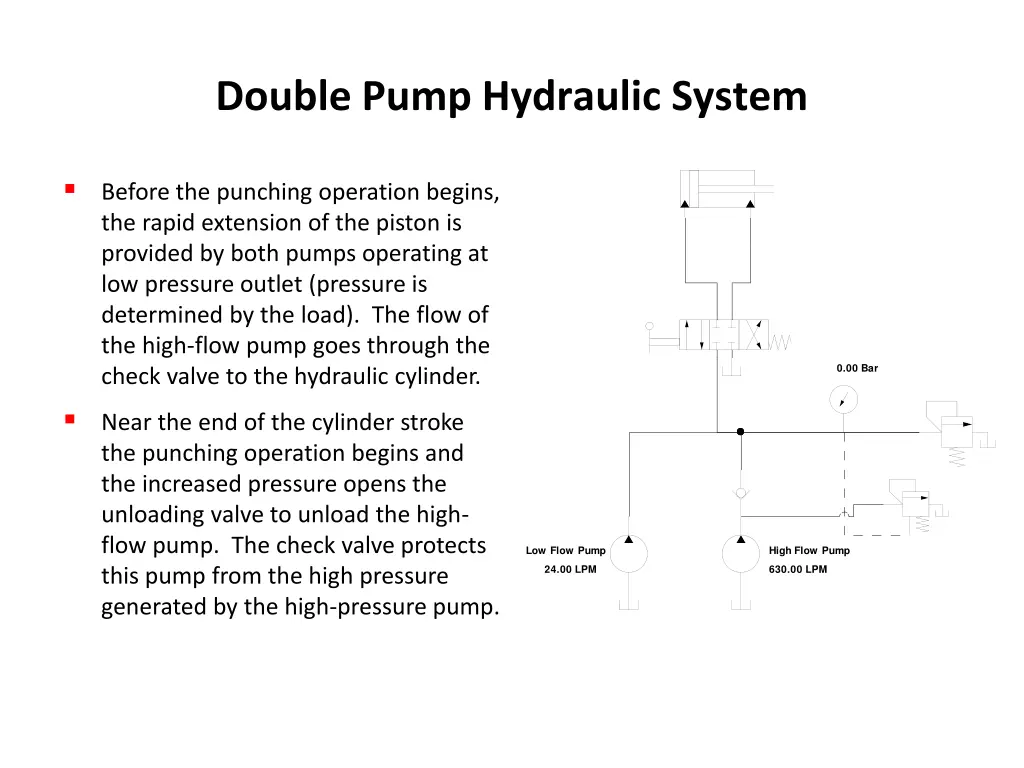 double pump hydraulic system 2