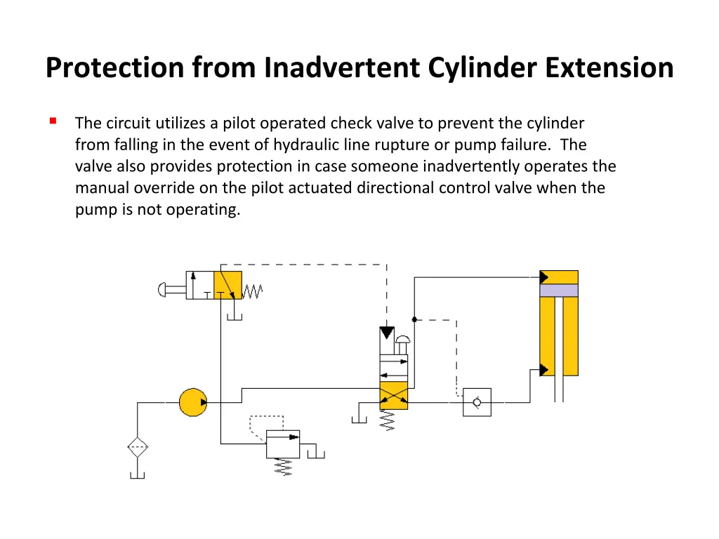 protection from inadvertent cylinder extension