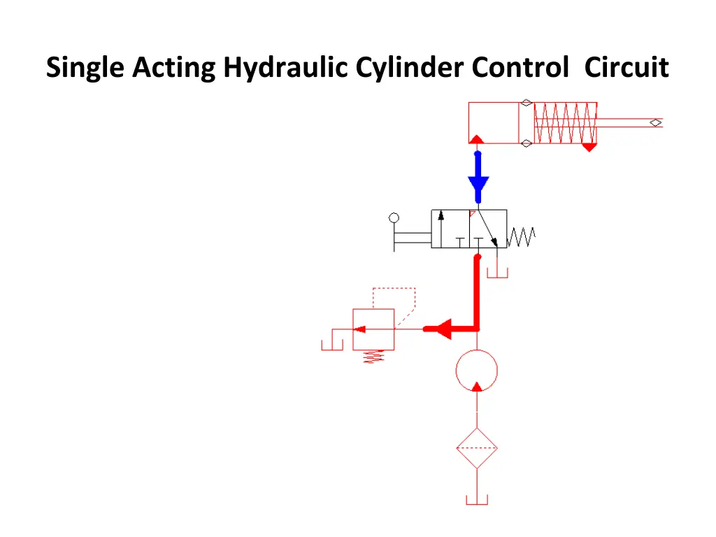 single acting hydraulic cylinder control circuit 17