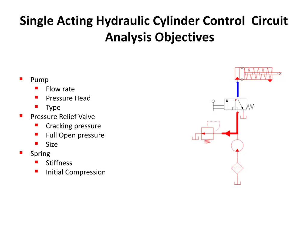 single acting hydraulic cylinder control circuit 21