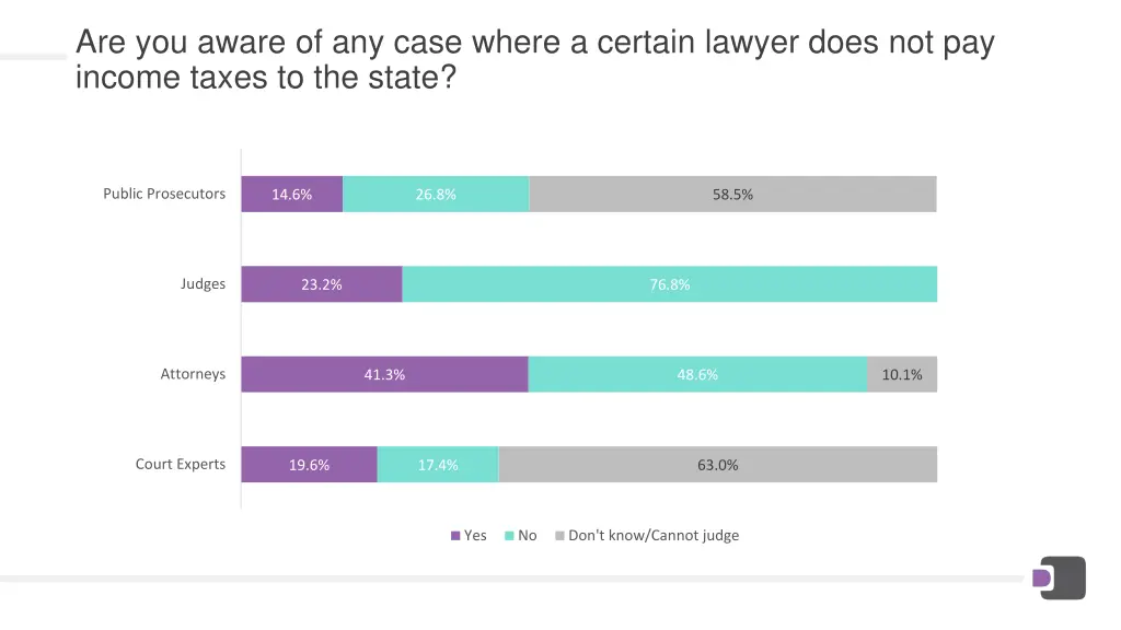 are you aware of any case where a certain lawyer