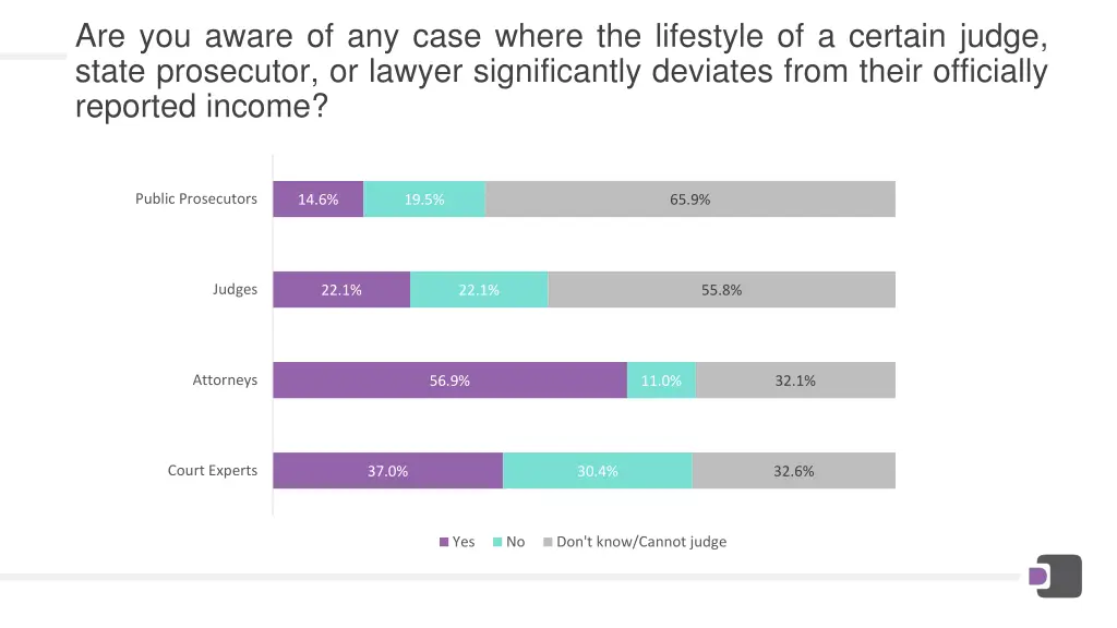 are you aware of any case where the lifestyle
