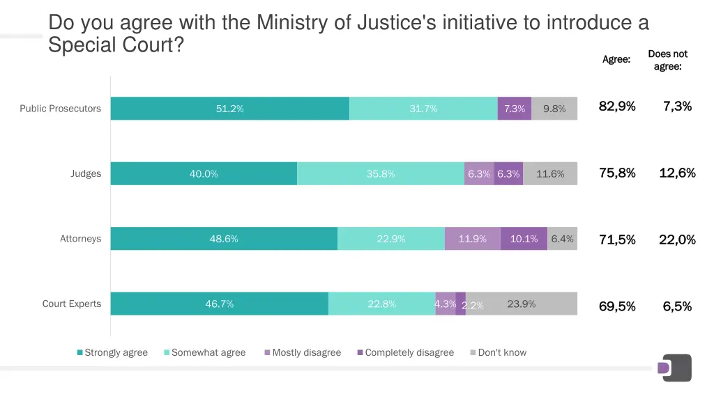 do you agree with the ministry of justice