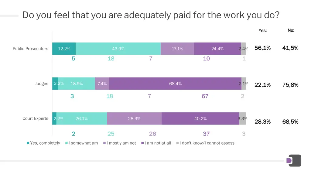 do you feel that you are adequately paid