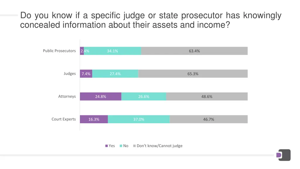 do you know if a specific judge or state