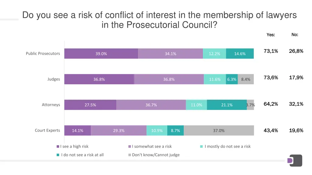 do you see a risk of conflict of interest 1