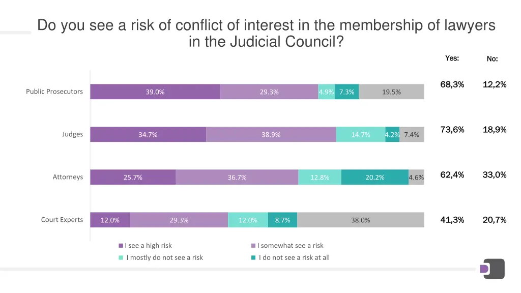 do you see a risk of conflict of interest