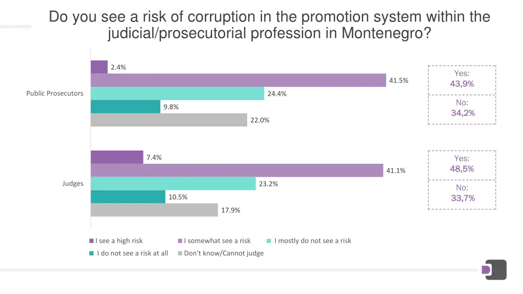 do you see a risk of corruption in the promotion