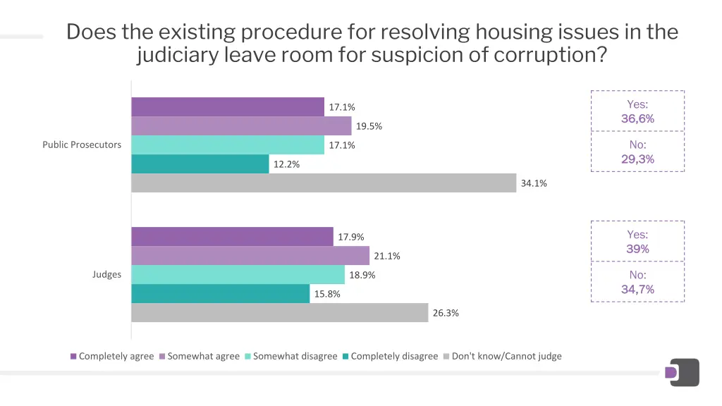 does the existing procedure for resolving housing