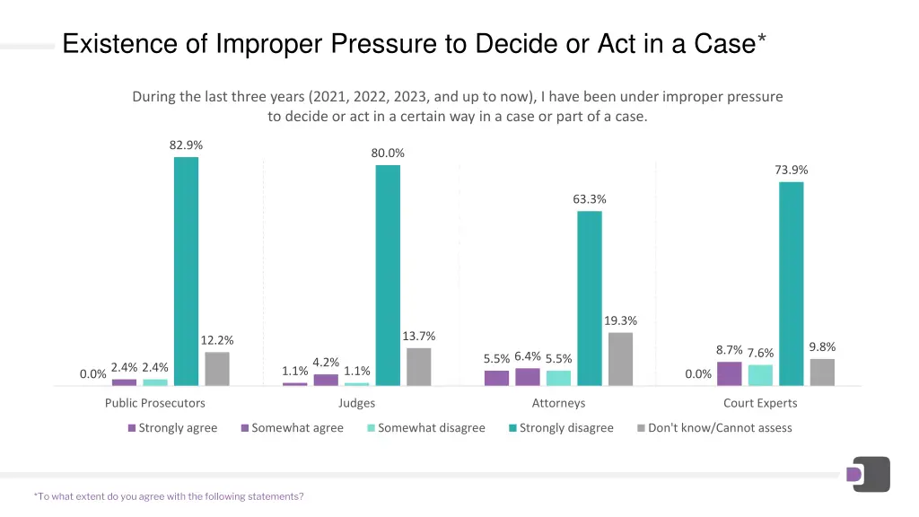 existence of improper pressure to decide