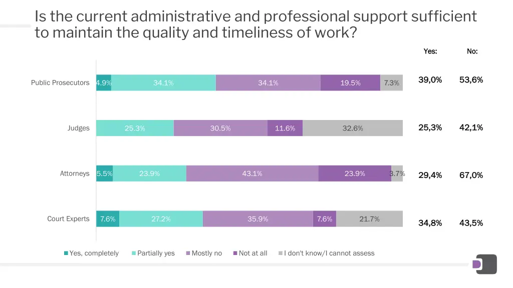 is the current administrative and professional