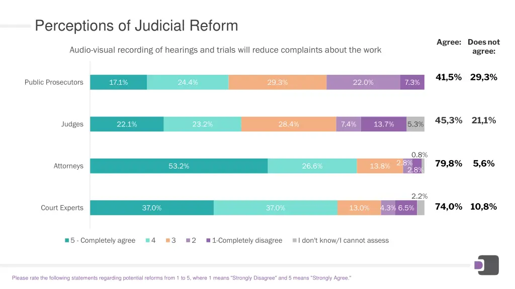 perceptions of judicial reform 1