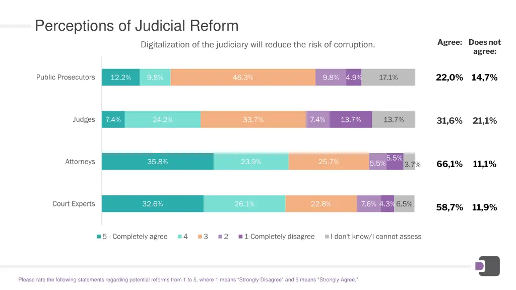 perceptions of judicial reform 2