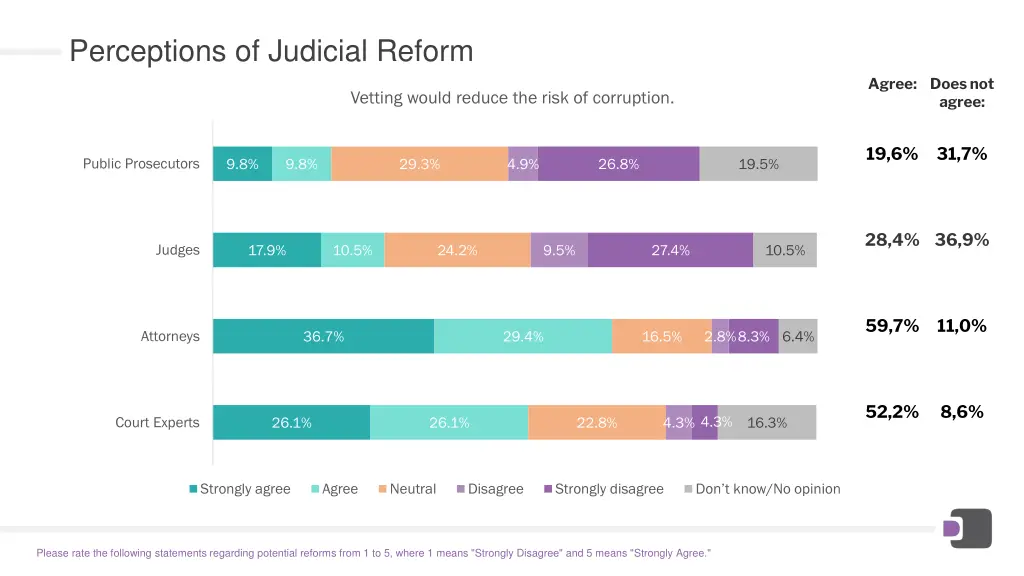 perceptions of judicial reform 3