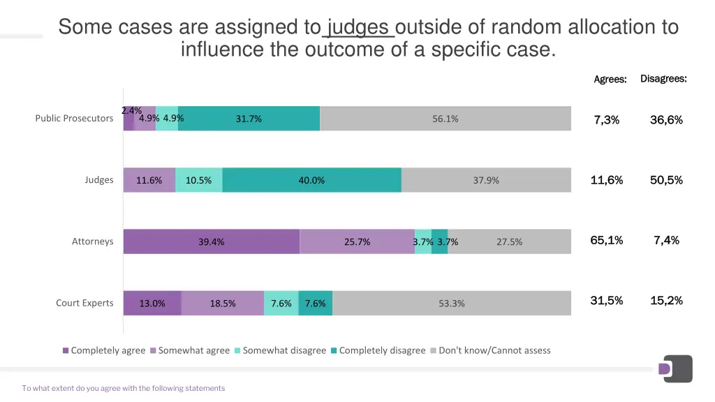 some cases are assigned to judges outside