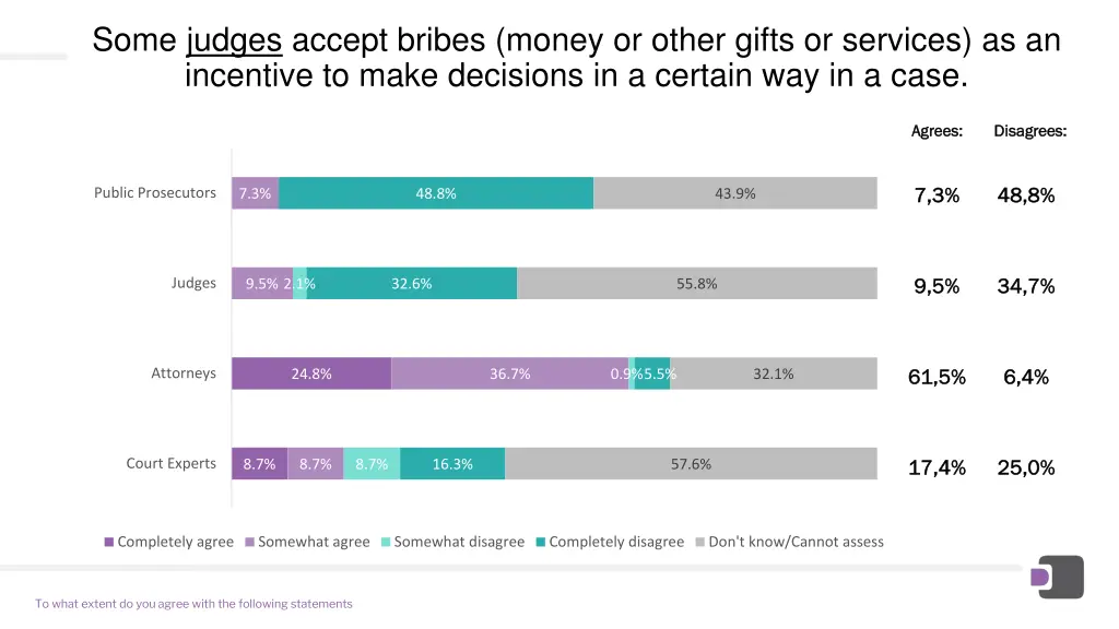 some judges accept bribes money or other gifts