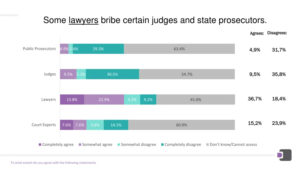 some lawyers bribe certain judges and state
