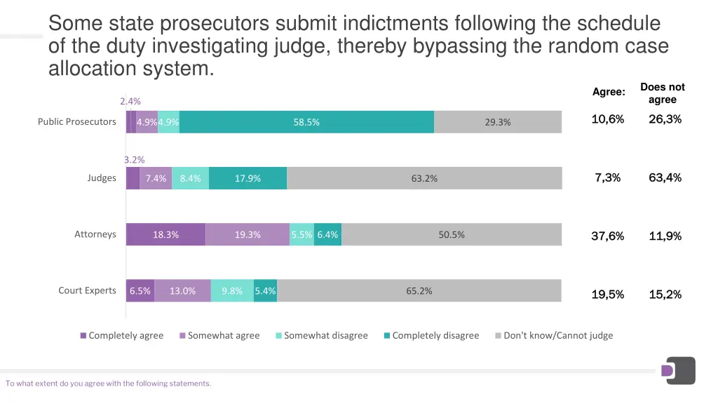some state prosecutors submit indictments