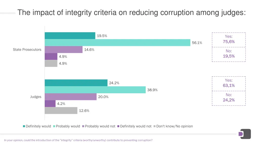 the impact of integrity criteria on reducing 1