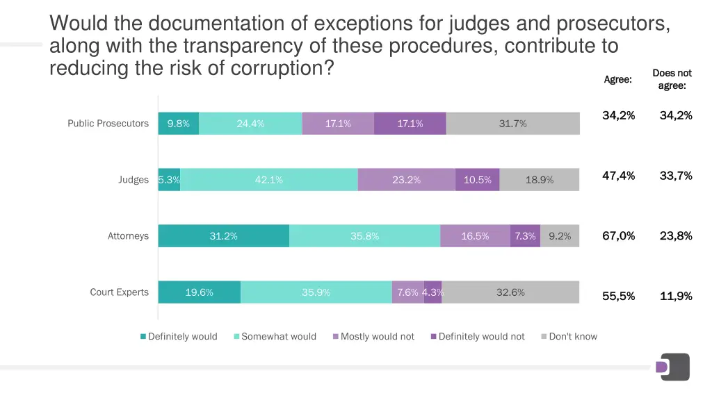 would the documentation of exceptions for judges