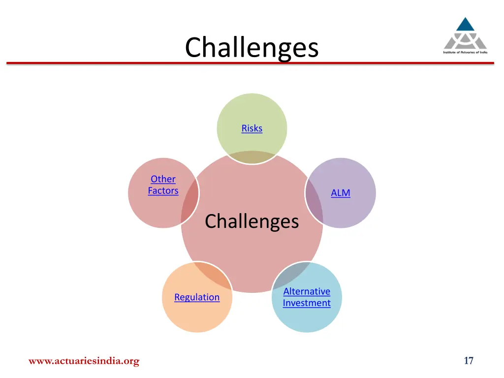 challenges