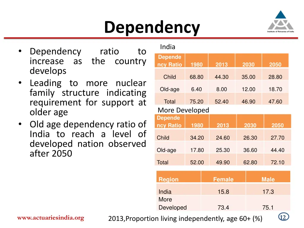 dependency