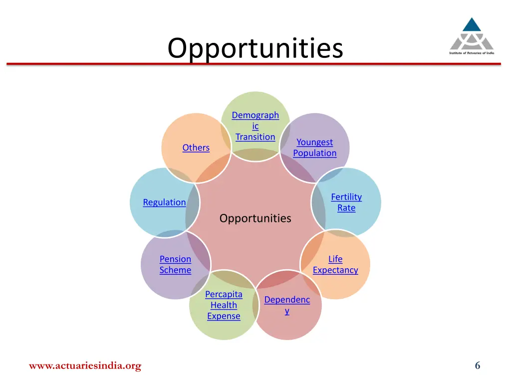 opportunities