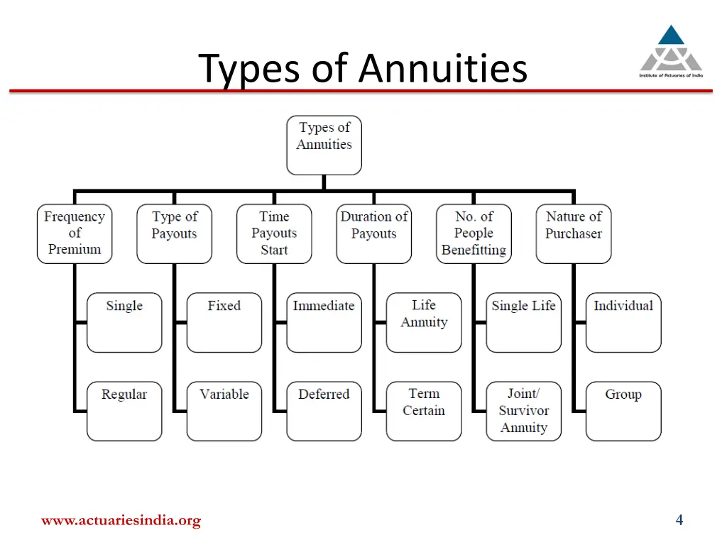 types of annuities