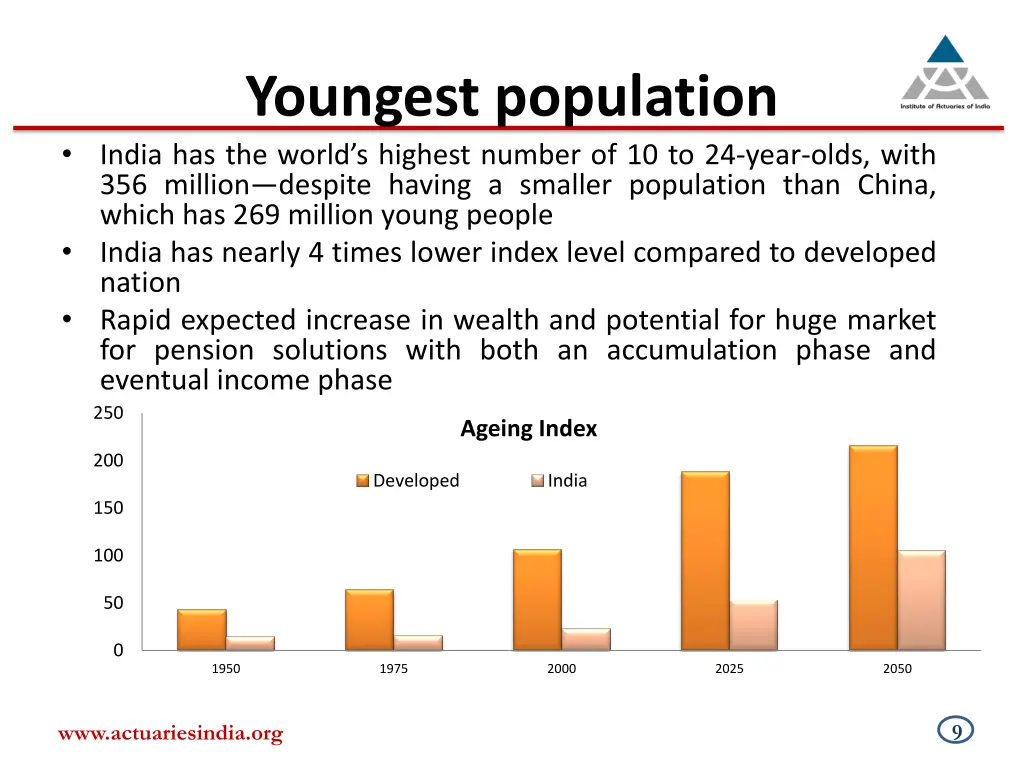 youngest population india has the world s highest