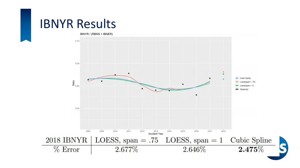 ibnyr results