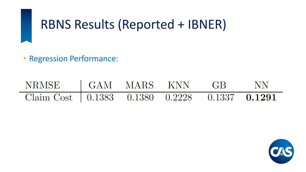 rbns results reported ibner 1