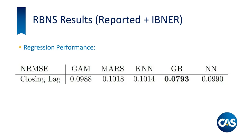 rbns results reported ibner 2