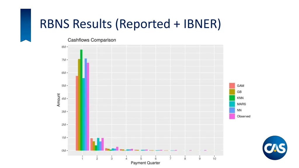 rbns results reported ibner 3
