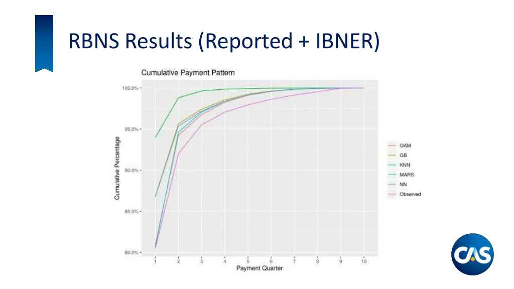 rbns results reported ibner 4
