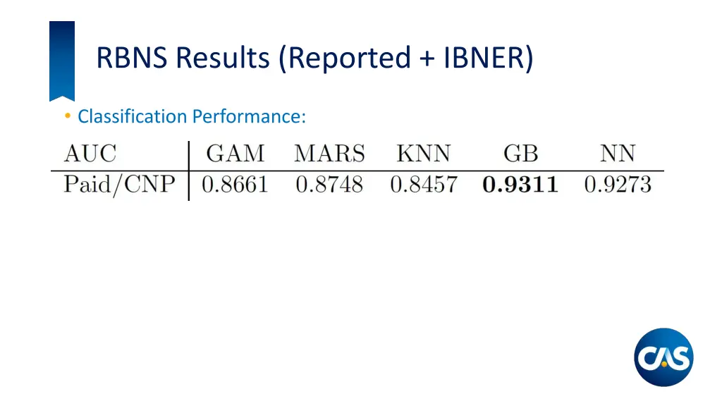 rbns results reported ibner