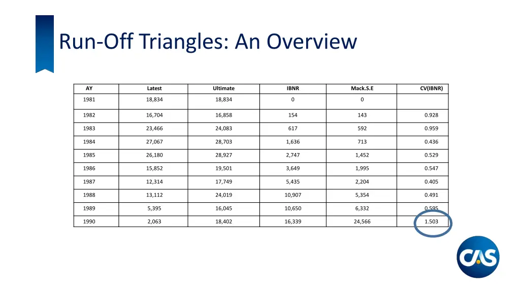 run off triangles an overview 1