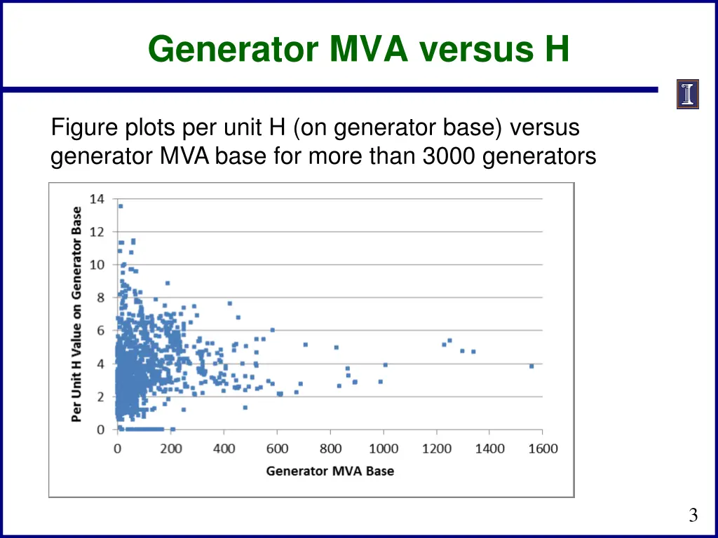 generator mva versus h