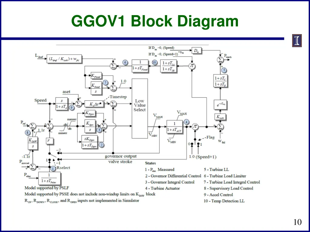 ggov1 block diagram