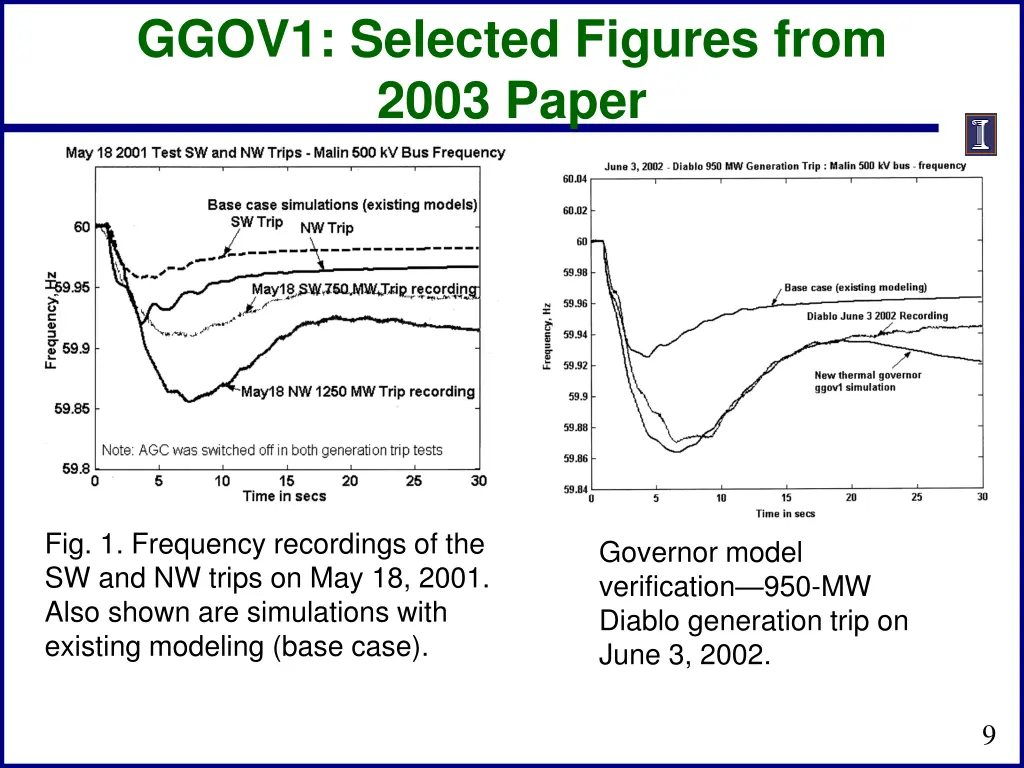 ggov1 selected figures from 2003 paper