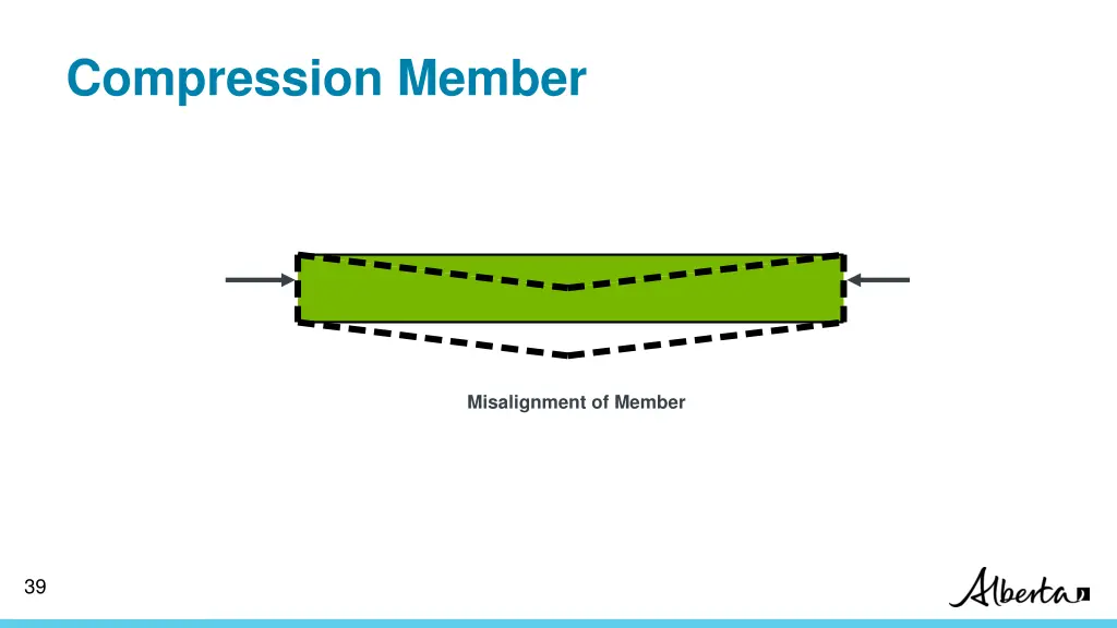 compression member