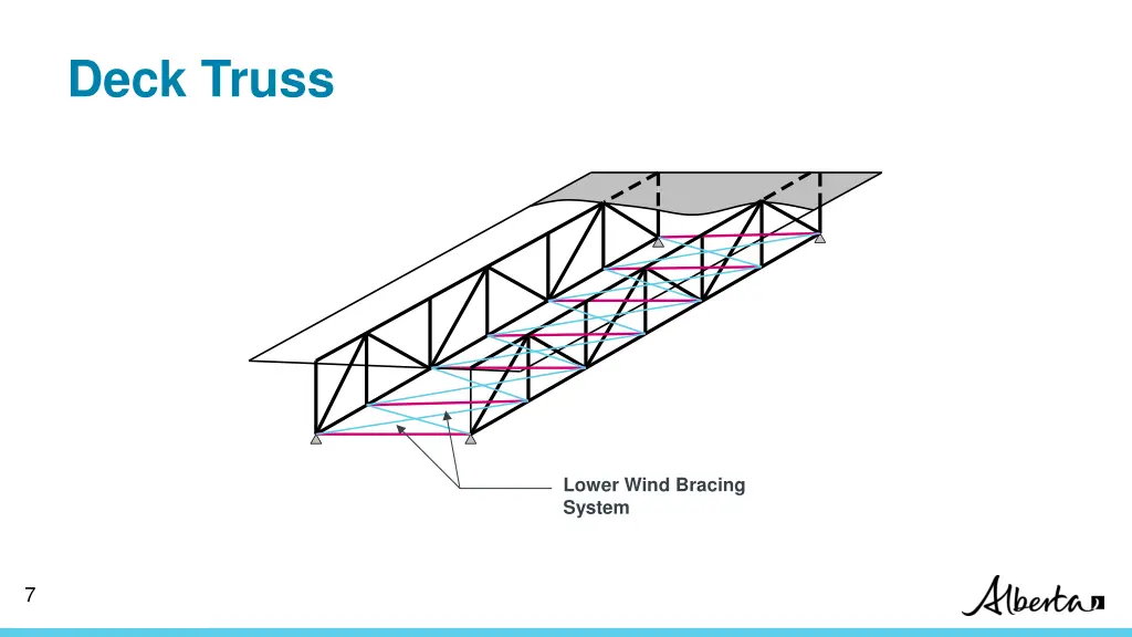 deck truss
