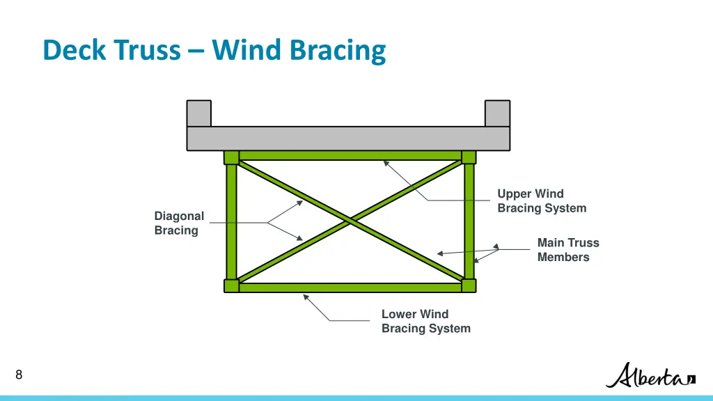 deck truss wind bracing