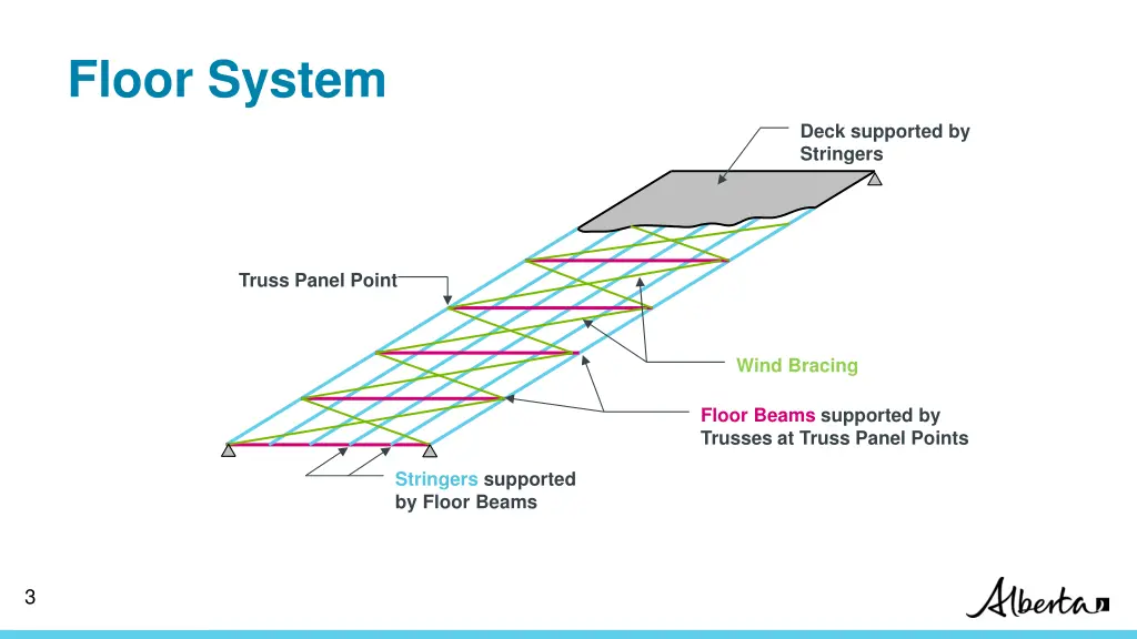 floor system