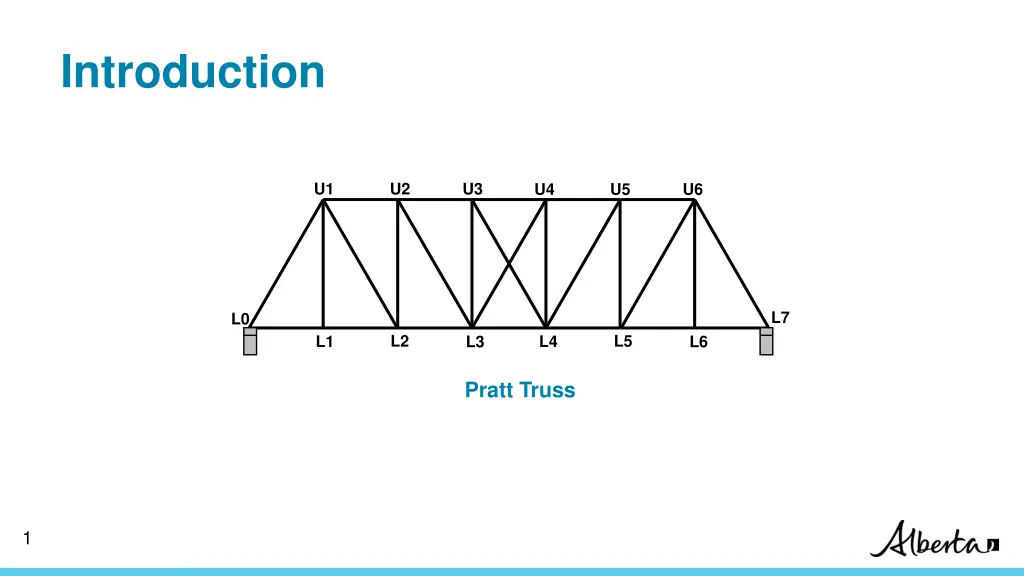introduction