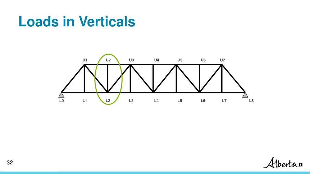 loads in verticals 7